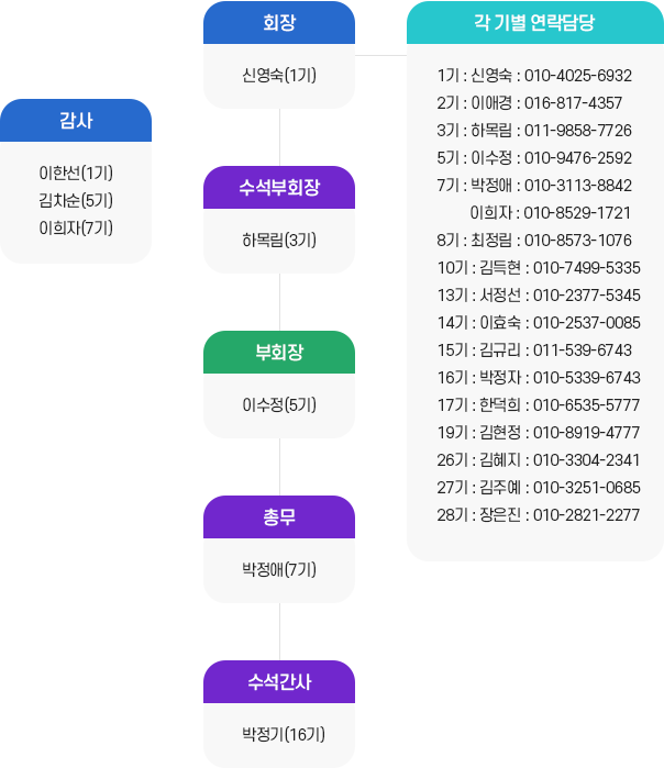 동창회구성 이미지